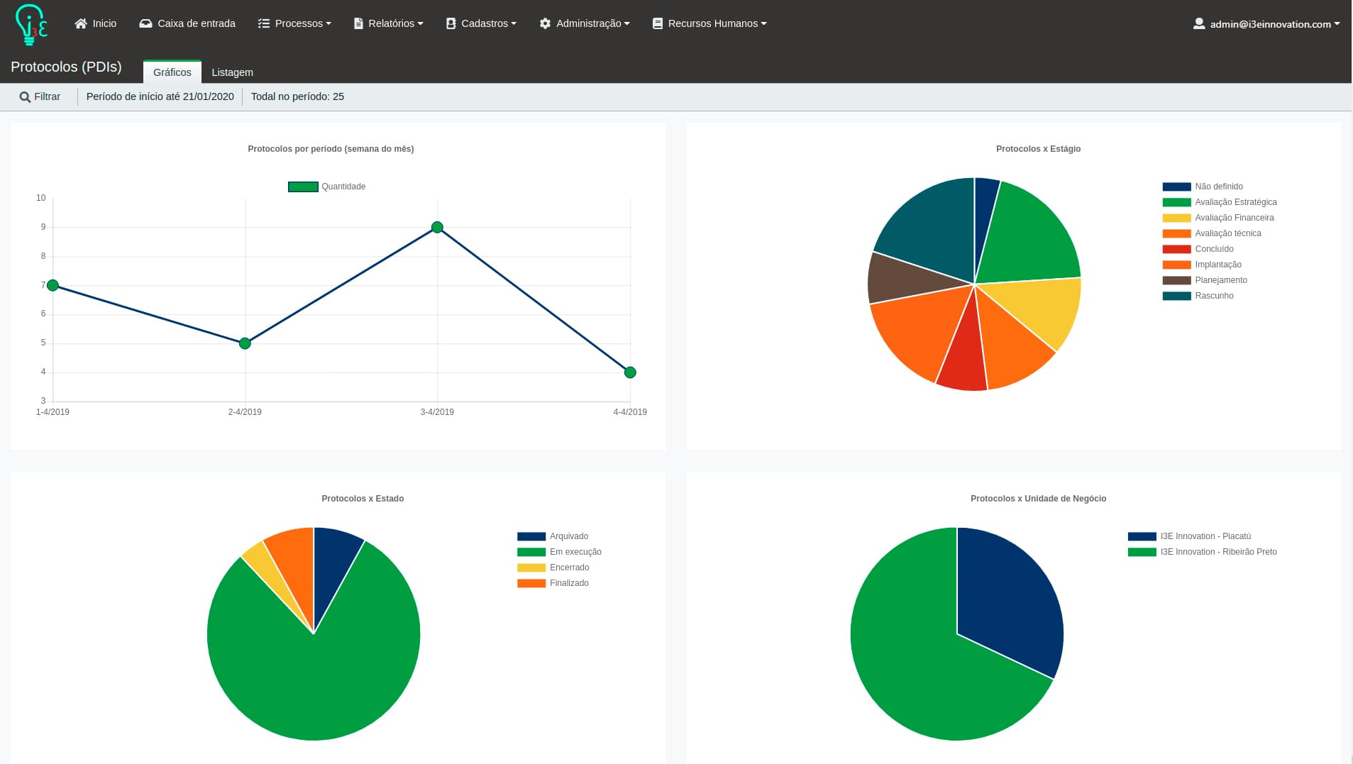 Dashboards